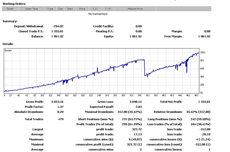 Forex mmcis ru msg