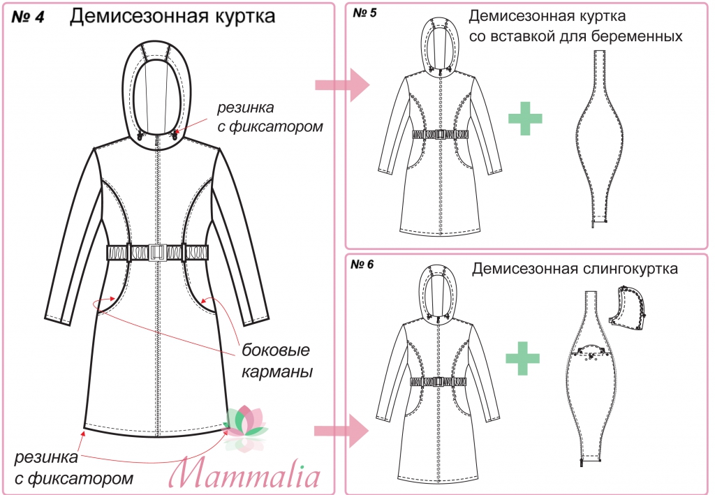 Выкройка плаща для беременной Выкройка плаща для беременной