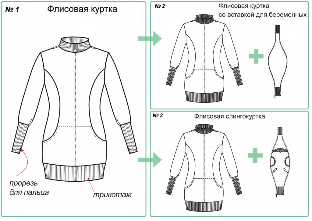 Сшить вставку для куртки