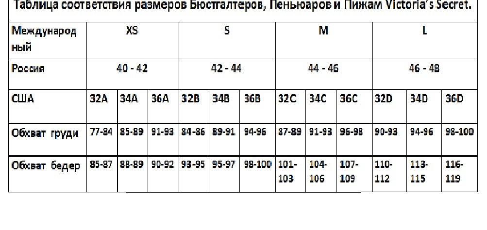 Купальники Виктория Сикрет Размеры