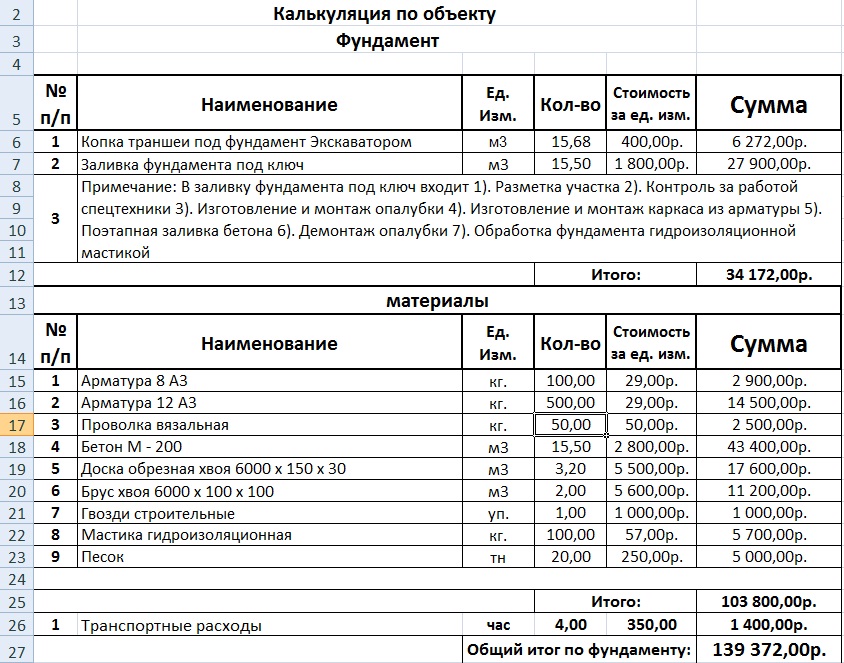 Расчет сметы фундамента ленточного и пример как составить.