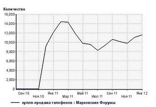 click for enlarge 550 X 378 28,0 Kb picture