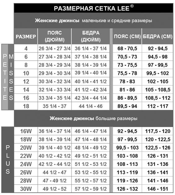 живом СССР очень редко предлагали сугубо женские модели джинсов, ни живом СССР очень редко предлагали сугубо женские модели джинсов, ни