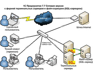 Локальная сеть с сервером своими руками 39