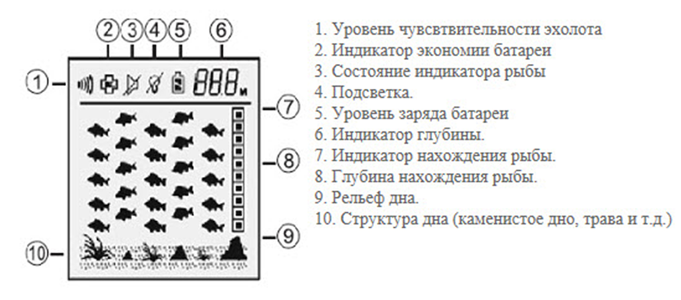 Инструкция эхолота fishfinder