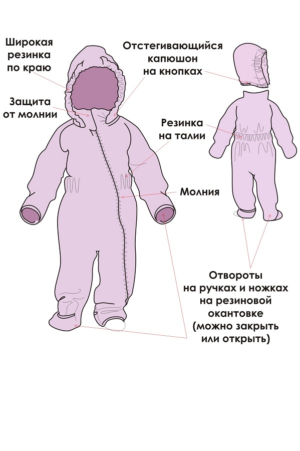 Выкройки детского комбинезона из флиса Выкройки детского комбинезона из флиса