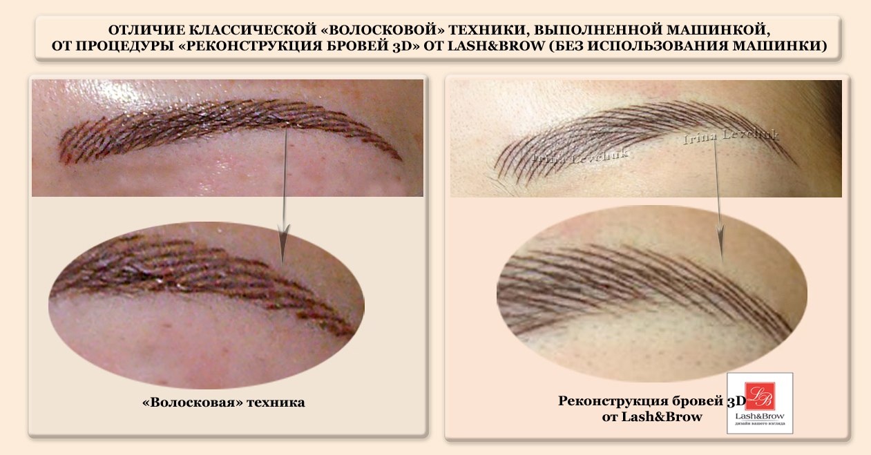 Сколько стоит выучится татуажу Сколько стоит выучится татуажу