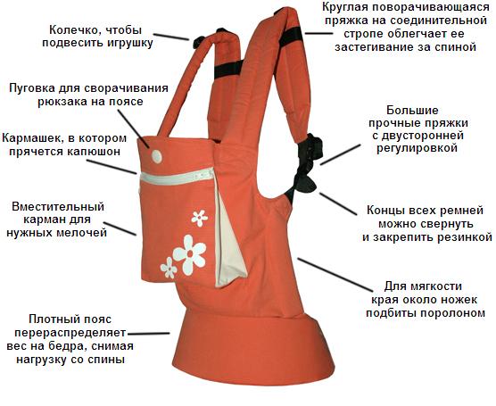 Эрго рюкзак своими руками выкройка Эрго рюкзак своими руками выкройка