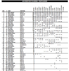 1200 X 1232 324.8 Kb 720 X 479 50.8 Kb AMA Supercross 2013.