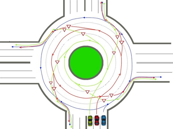 Круговой перекресток схема проезда Круговой перекресток схема проезда