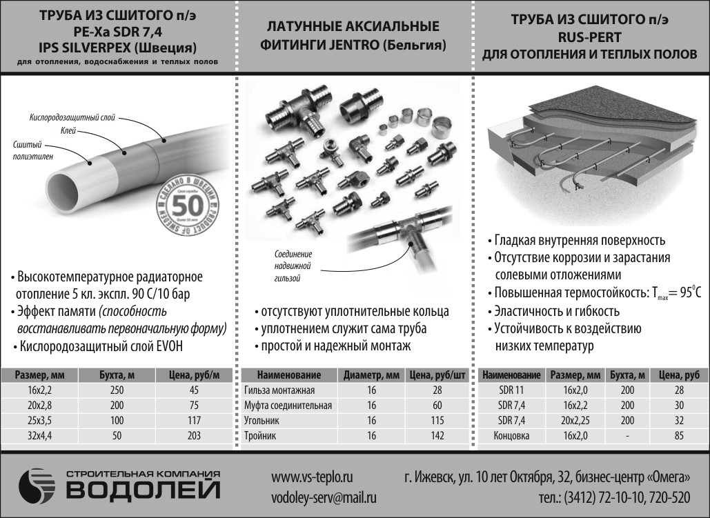Строительная компания ипс в Ижевск строительная компания дорстройзапа