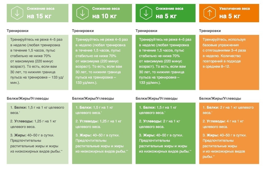 Инсайт Снижение Веса Таганрог