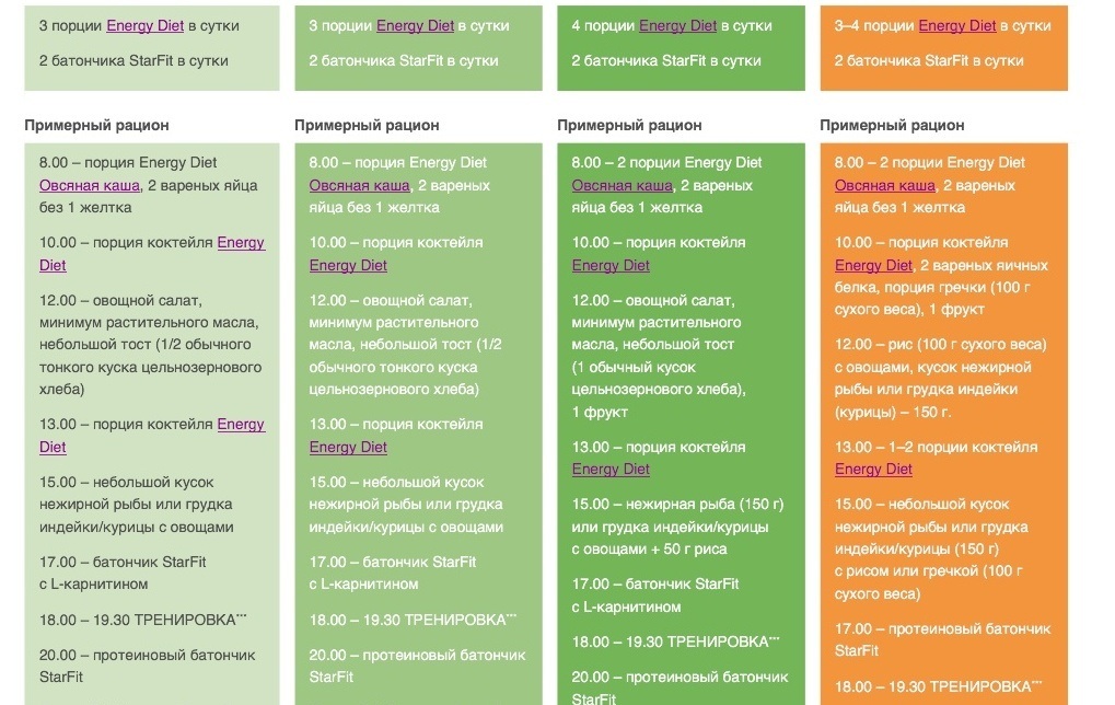 Диета Энерджи Правильное Питание На 6 День