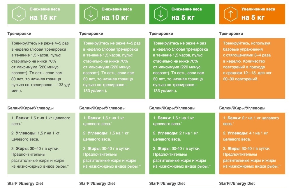 Энерджи Диет Кушаю Сколько Раз