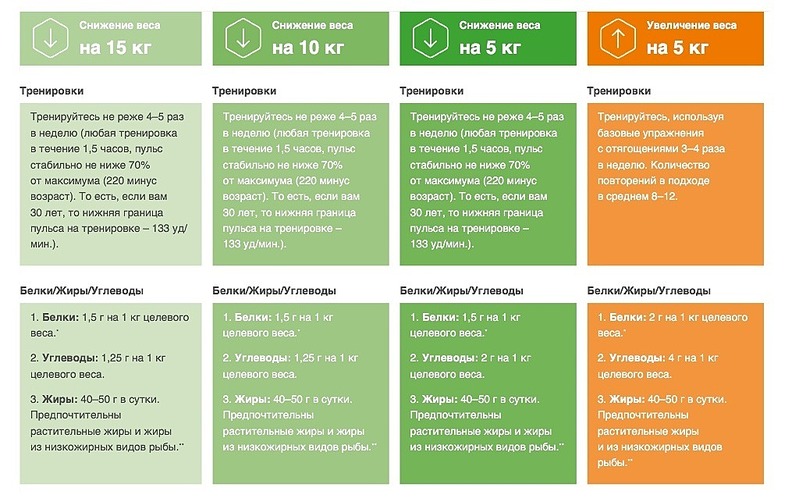 Диета Nl С Чего Начать