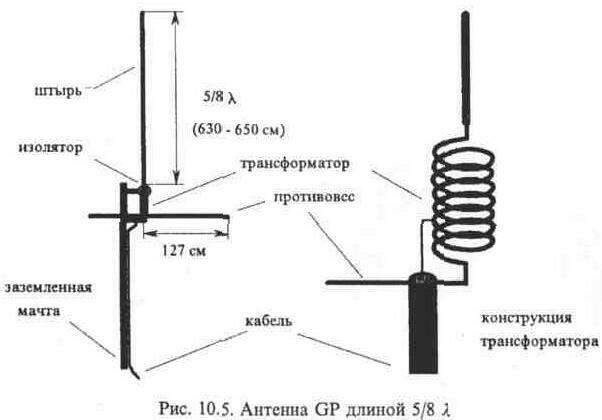 Схема антенный усилитель для автомагнитолы фото 188