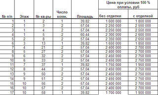 575 X 347 113.8 Kb ЖК Аристов ключ 1-2 ком. квартиры от 1600т.р.