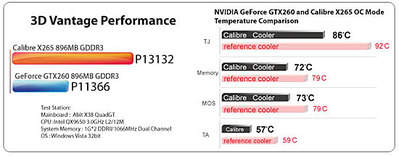 550 X 215  51.5 Kb 550 X 337  94.4 Kb   nvidia geforce gtx sparkle calibre x265