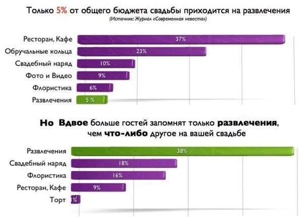 Статистика по количеству свадеб Статистика по количеству свадеб
