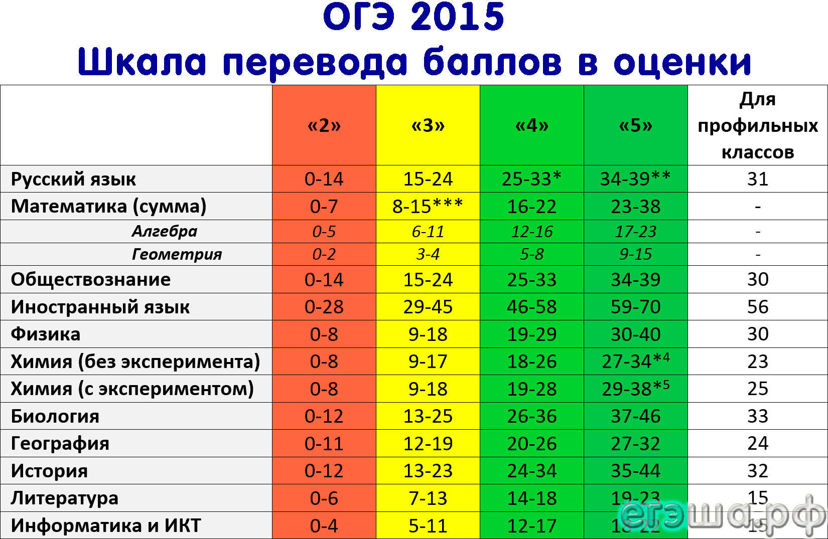 Тесты От Физики Задачи 2015 Для Мединститута