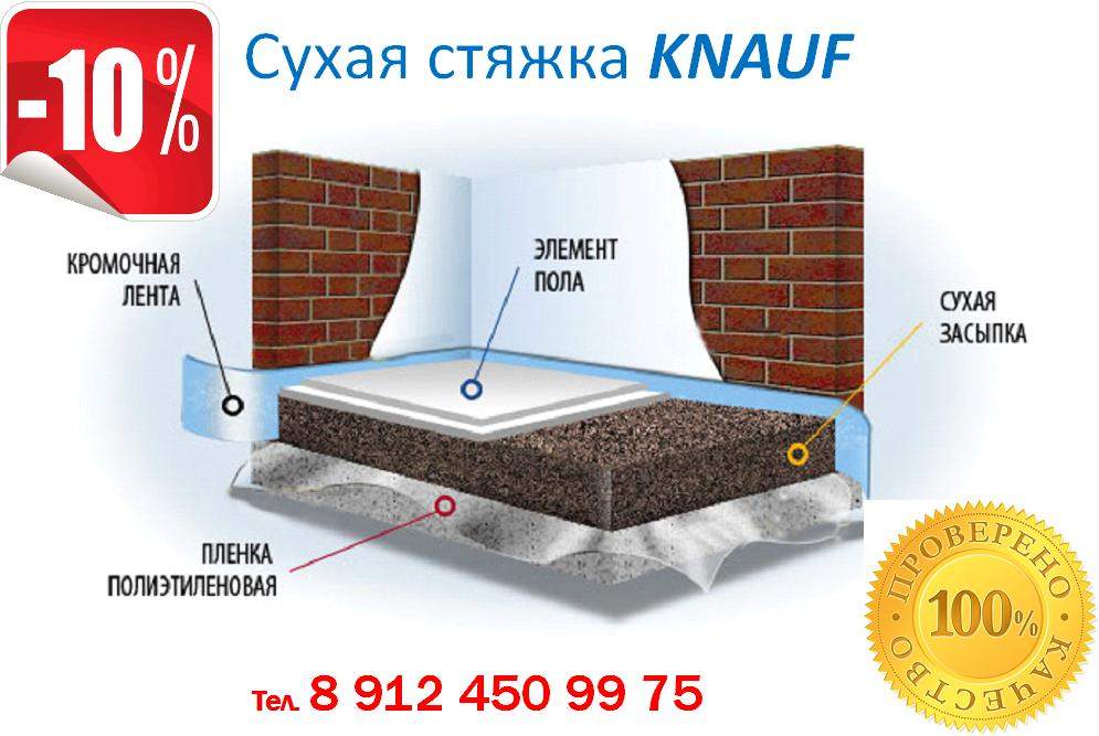 Как правильно сделать насыпные полы Как правильно сделать насыпные полы