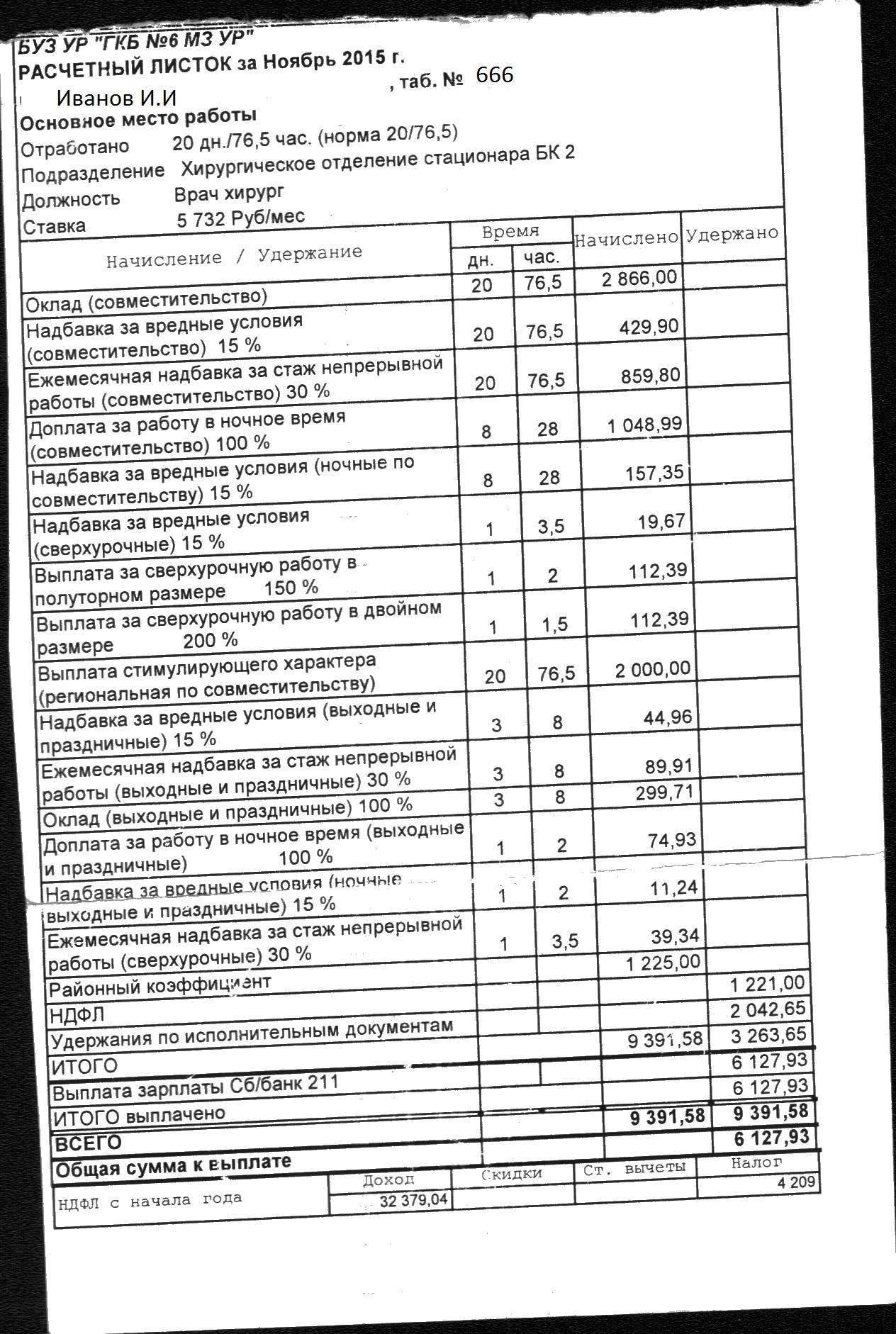 Должностные инструкции врача дежуранта