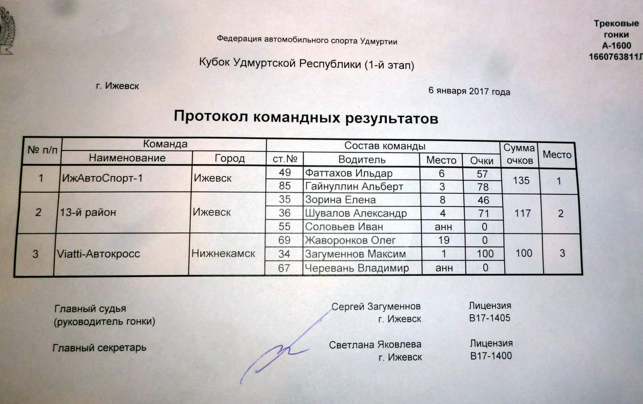 Календарь работы в саду украина