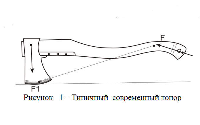 Чертеж для изготовления топорища своими руками 91