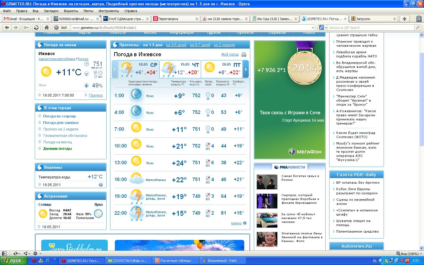 Прогноз почасовой сегодня орел. Погода в Ижевске. Погода в Ижевске сегодня. Погода в Ижевске на завтра. Погода в Ижевске на 3.