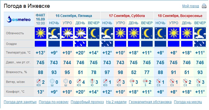 Можно 10 день погода. Погода. Погода в Ижевске. Погода в Ижевске на неделю. Погода в Ижевске сегодня.