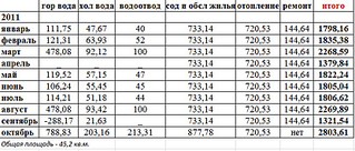 click for enlarge 829 X 353 110,8 Kb picture