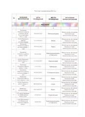 click for enlarge 1275 X 1755 232,3 Kb picture