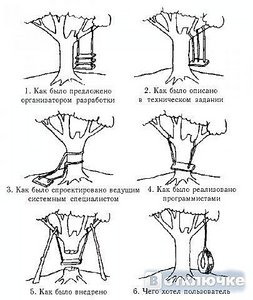 click for enlarge 405 X 480 45,6 Kb picture