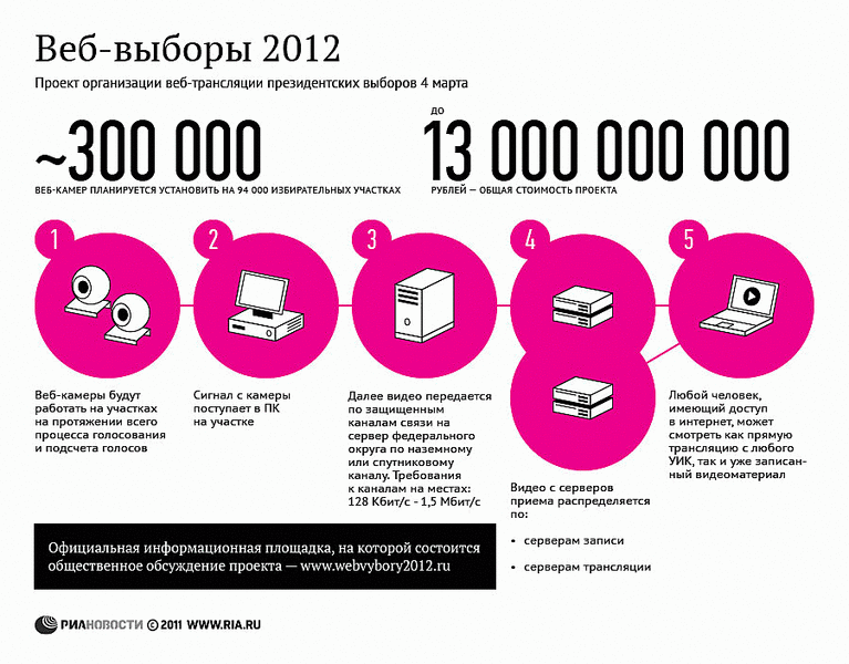 click for enlarge 900 X 704  82,3 Kb picture