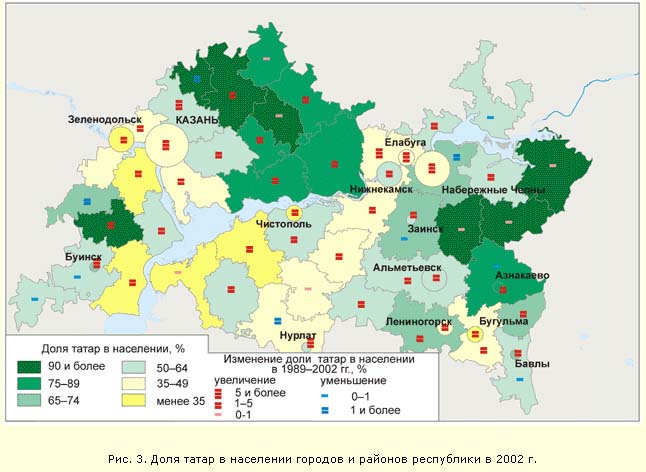 Какая численность населения в республике татарстан