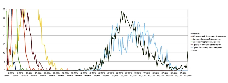 click for enlarge 1131 X 414 172,1 Kb picture