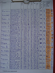 click for enlarge 1920 X 2560 528,0 Kb picture