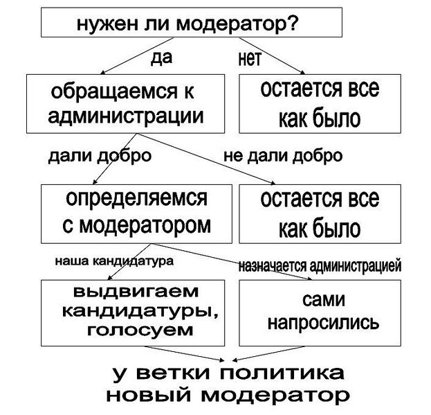 click for enlarge 705 X 678  90,8 Kb picture