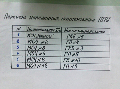 click for enlarge 600 X 449 73,4 Kb picture