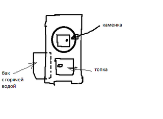 click for enlarge 450 X 328 7.5 Kb picture