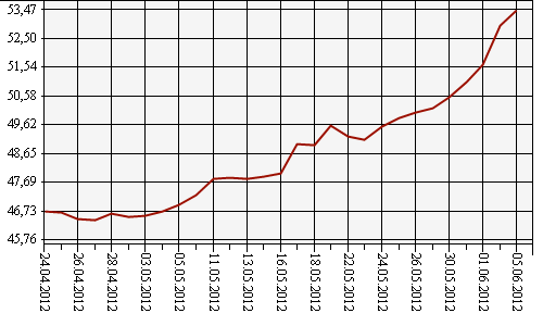 500 x 300