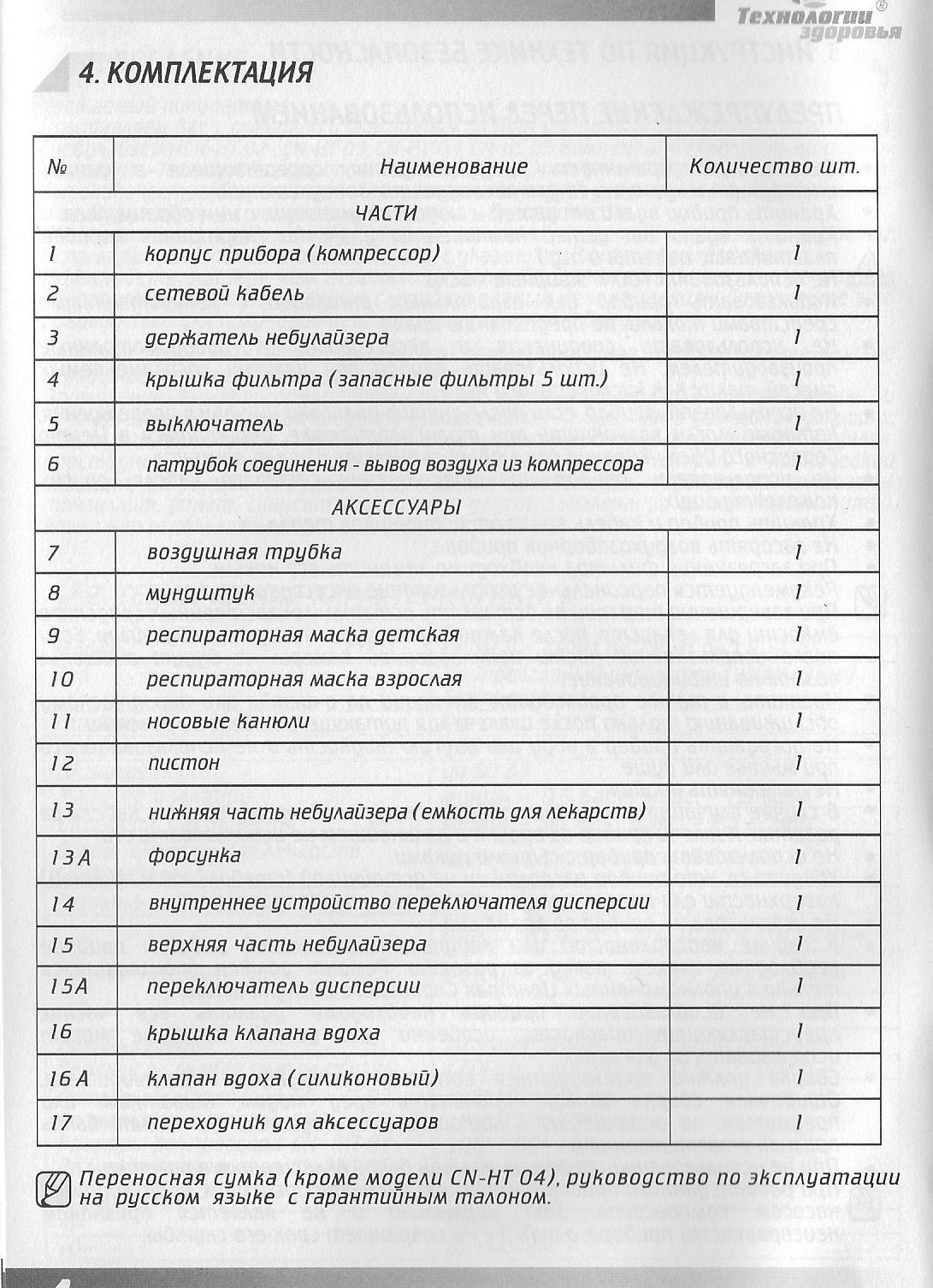Инструкция по применению прогресс