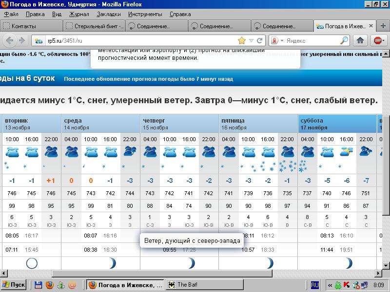 Погода в ижевске завтра по часам. Погода. Погода в Ижевске. Погода в Ижевске на завтра. Погода в Ижевске сегодня.