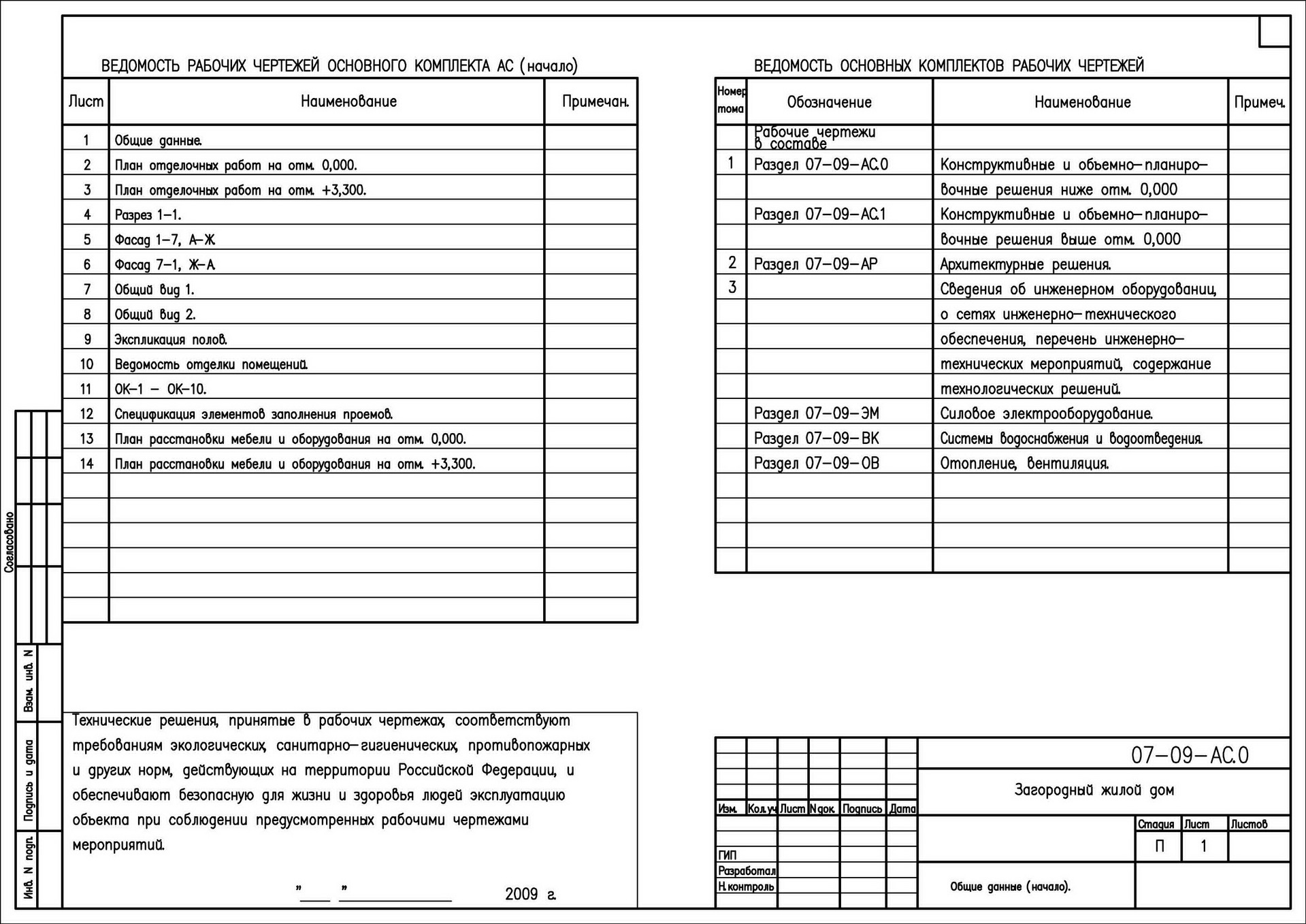 Комплект проектной документации