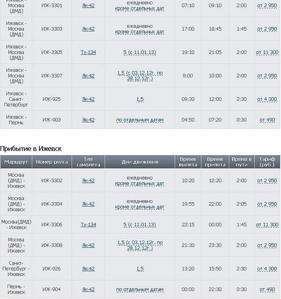 Самолет петербург ижевск расписание. Расписание самолетов Санкт-Петербург Ижевск. Расписание самолетов Ижевск Москва. Ижевск-Санкт-Петербург авиабилеты.