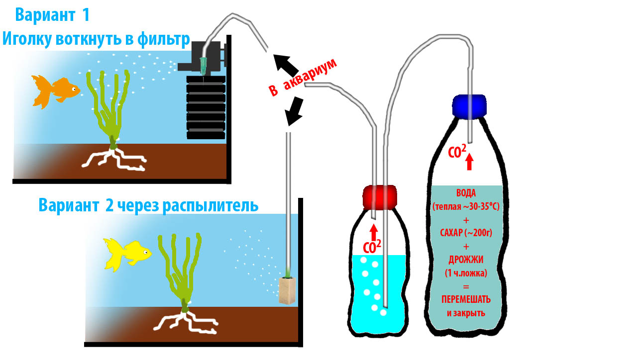 Как из кислоты сделать воду