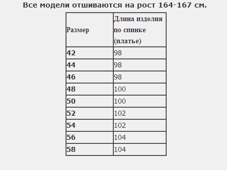 Длина платья на рост 160