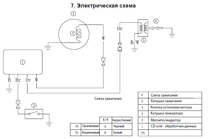 Электрооборудование источника зажигания