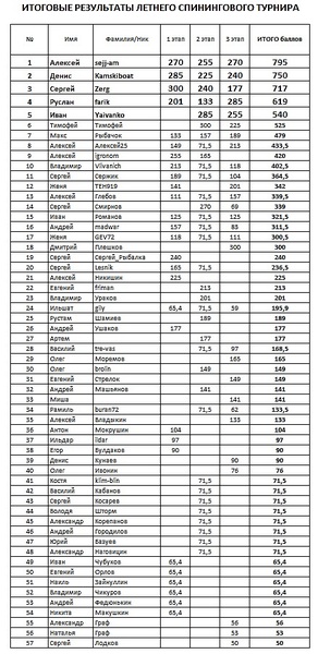 click for enlarge 439 X 902 198.7 Kb picture