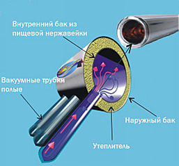 click for enlarge 515 X 480 52.0 Kb picture